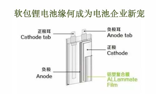 软包污污视频在线免费观看结构.jpg