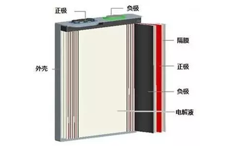 污污视频在线免费观看池包结构组成.png