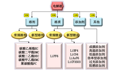 污污视频在线免费观看池电解液.jpg