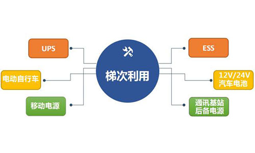 污污视频在线免费观看池梯次利用.jpg