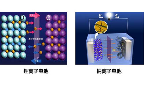 钠离子电池和污污视频在线免费观看池.jpg