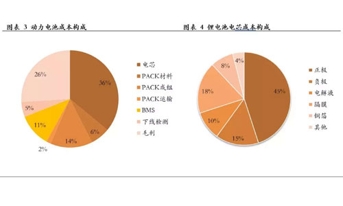 <b>污污视频在线免费观看池包的新机遇，回收再利用</b>