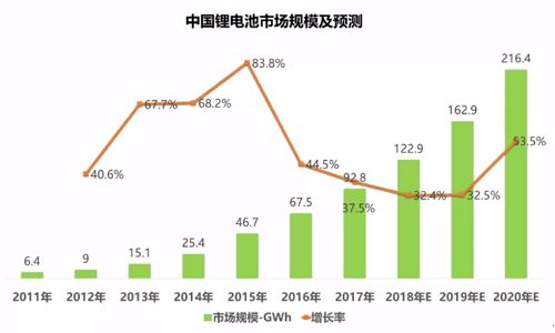 <b>请接下,超全面2018年污污视频在线免费观看池包回收产业分析报告</b>
