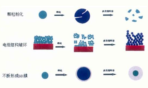 <b>关于污污视频在线免费观看池包中SEI膜相关原理，值得大家了解一下</b>