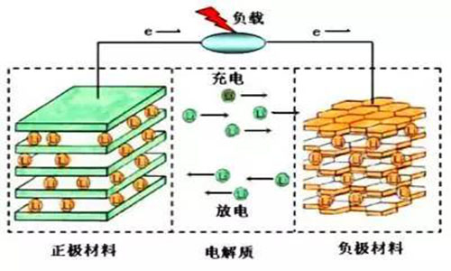 <b>污污视频在线免费观看池工作原理和充放电原理,污污视频在线免费观看充电器原理</b>